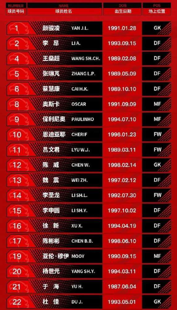 【双方首发及换人信息】罗马首发：1-帕特里西奥、23-曼奇尼、14-迭戈-略伦特、5-恩迪卡、43-拉斯穆斯-克里斯滕森、4-克里斯坦特、16-帕雷德斯、59-扎莱夫斯基、7-佩莱格里尼（85'' 52-博维）、21-迪巴拉（25'' 17-阿兹蒙）（62'' 92-沙拉维）、90-卢卡库罗马替补：99-斯维拉尔、63-波尔、2-卡尔斯多普、37-斯皮纳佐拉、20-桑谢斯、19-切利克、22-奥亚尔、60-帕加诺、61-皮西利、11-贝洛蒂佛罗伦萨首发：1-泰拉恰诺、33-卡约德（81'' 8-马克西姆-洛佩斯）、28-夸尔塔、16-卢卡-拉涅利、3-比拉吉、6-阿图尔、32-邓肯、5-博纳文图拉（72'' 7-索蒂尔）、11-伊科内（72'' 10-冈萨雷斯）、99-夸梅、18-恩佐拉佛罗伦萨替补：0-53-克里斯滕森、40-瓦努奇、4-米伦科维奇、65-帕里西、26-米纳、70-皮耶罗齐、77-布雷卡洛、72-巴拉克、19-因凡蒂诺、38-曼德拉戈拉、9-贝尔特兰